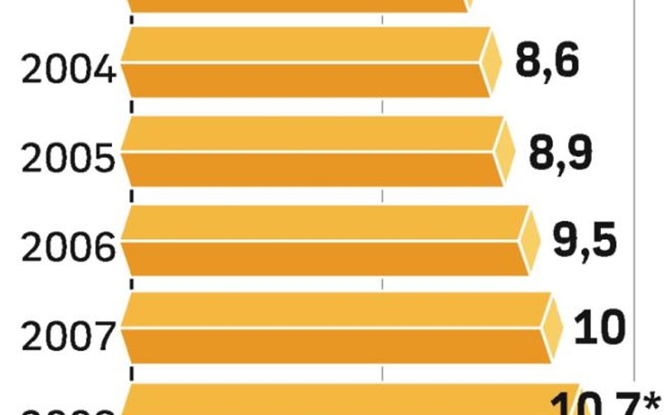 Niemiecki konkurent Avansu