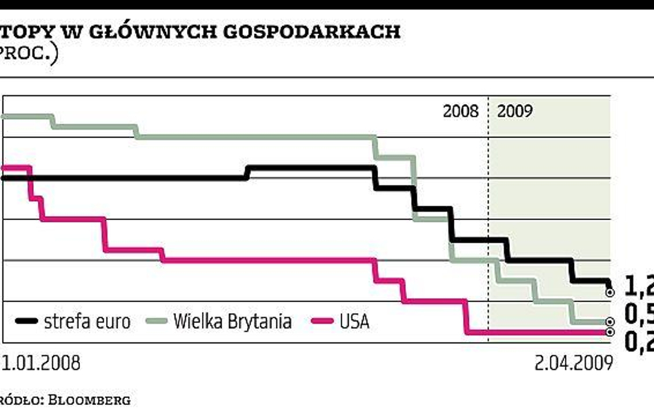 EBC zaskoczył rynek mniejszym cięciem stóp