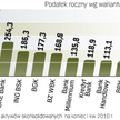 Ile mogĄ wynieŚĆ dodatkowe obciĄŻenia