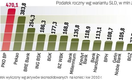 Ile mogĄ wynieŚĆ dodatkowe obciĄŻenia