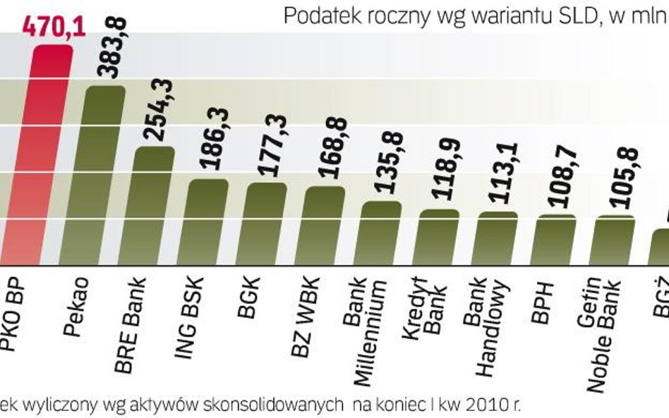 Ile mogĄ wynieŚĆ dodatkowe obciĄŻenia