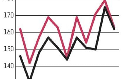 Żywność: Drób bije rekordy i idzie po więcej