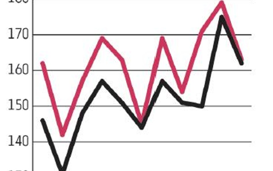 Żywność: Drób bije rekordy i idzie po więcej
