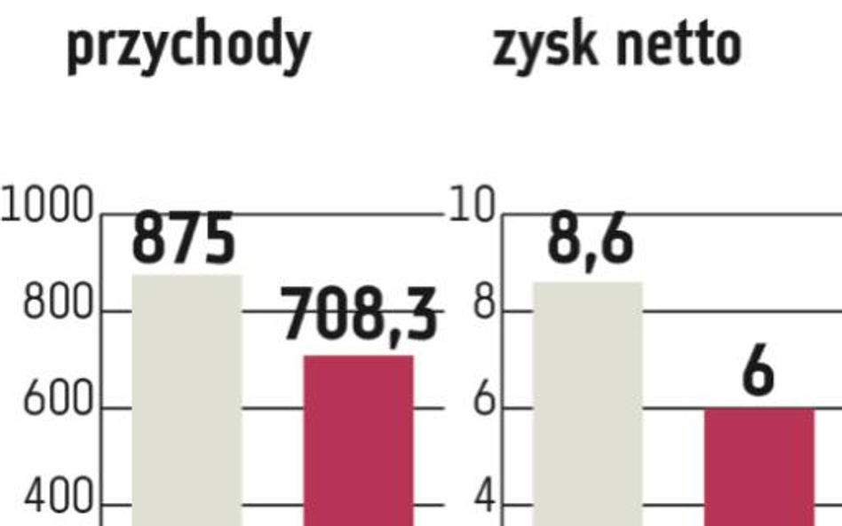 PKM Duda: Pierwsze efekty nowej strategii w 2016 r.