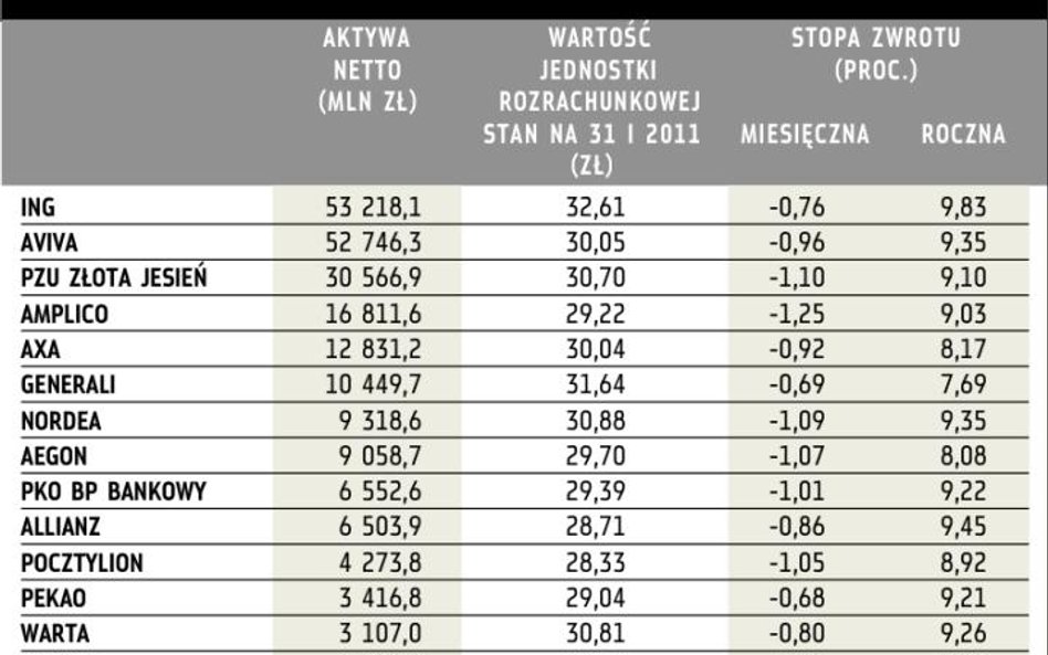 OFE: Tylko Polsat na plusie