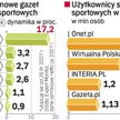 Euro 2012 ożywia prasę sportową