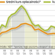 Przedsiębiorcy narzekają
