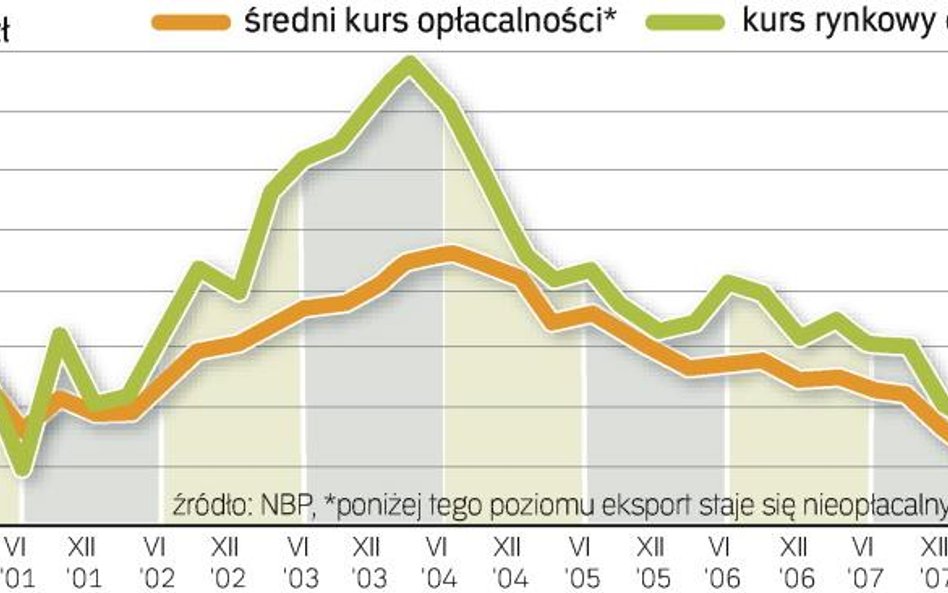 Przedsiębiorcy narzekają