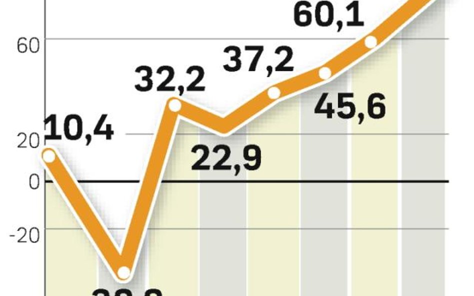BOŚ potrzebuje nowego inwestora