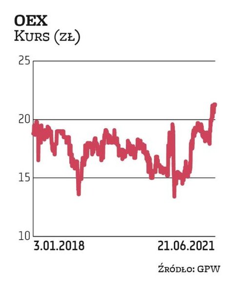 OEX wraz z grupą akcjonariuszy wezwał do sprzedaży akcji, stanowiących 17,05 proc. głosów, po 21,5 z