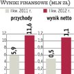 Trans Polonia: W planach dwie emisje