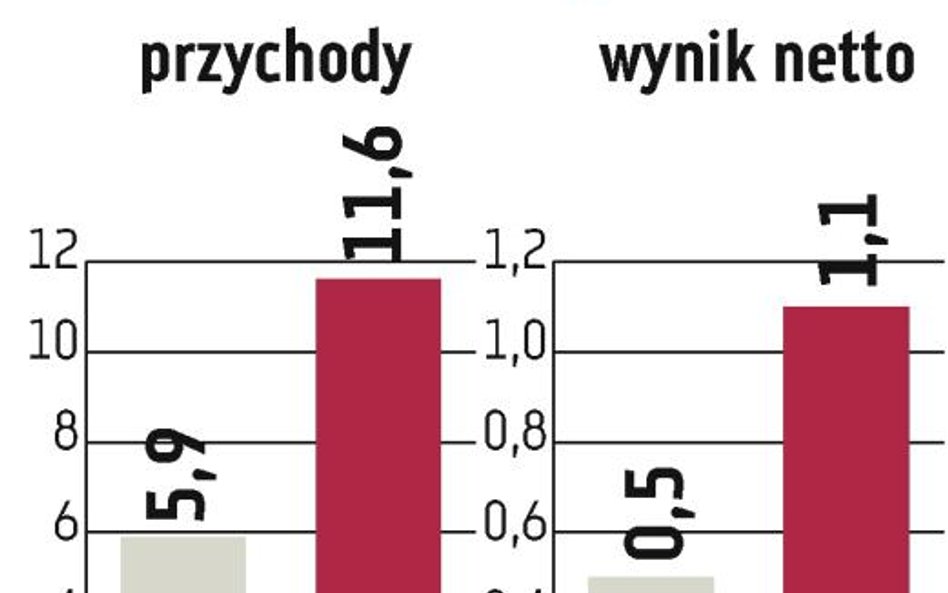 Trans Polonia: W planach dwie emisje