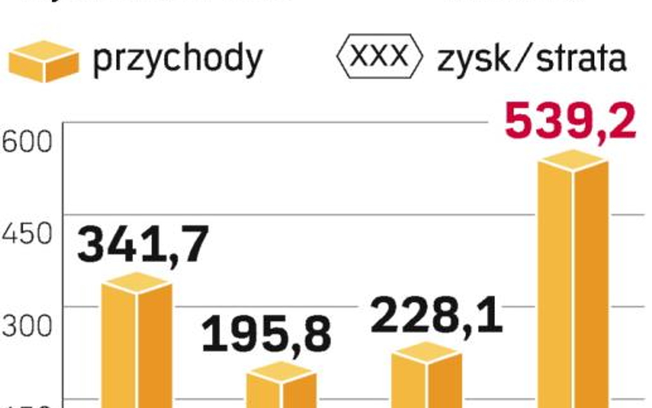 Huta Stalowa Wola znów zbrojeniową potęgą