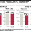 Wybór inwestora dla sklepów Em­pe­rii później