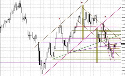 Wykres tygodniowy EUR/USD