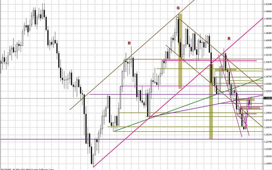 Wykres tygodniowy EUR/USD