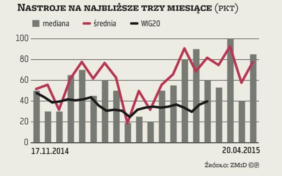 ZMIDEX - Apetyt rośnie w miarę jedzenia