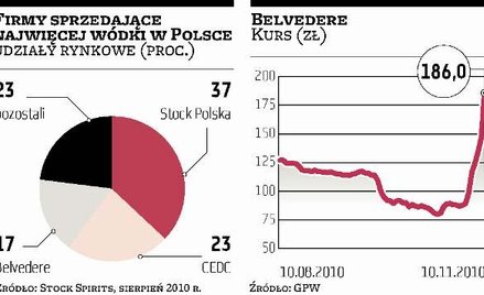Belvedere: Zarząd spłacił pierwszą ratę zadłużenia