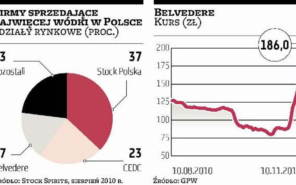 Belvedere: Zarząd spłacił pierwszą ratę zadłużenia