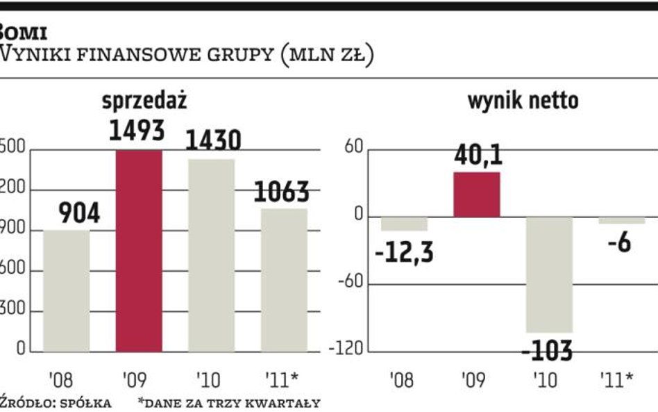 Naj­bli­ższe mie­sią­ce bę­dą dla Bo­mi prze­ło­mo­we