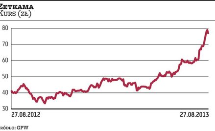 Zetkama może zarobić więcej