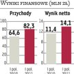 AC: Niezagrożona prognoza