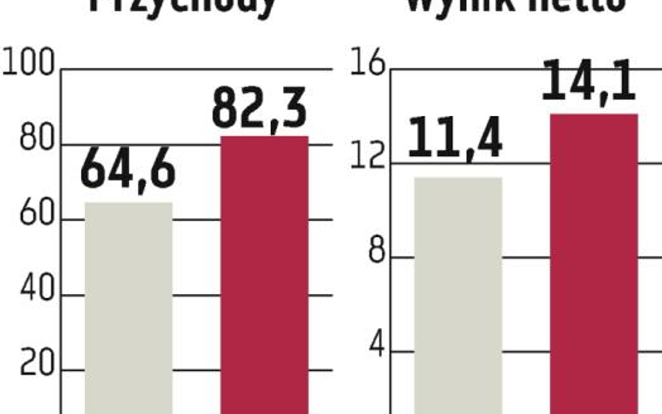 AC: Niezagrożona prognoza