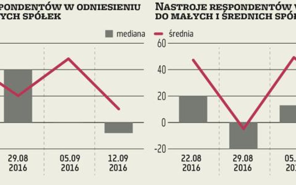 ZMIDEX Nadzieja na przyszłość