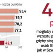 Najlepsi przekuwają srebrny wiek na złoto