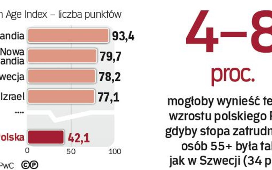 Najlepsi przekuwają srebrny wiek na złoto