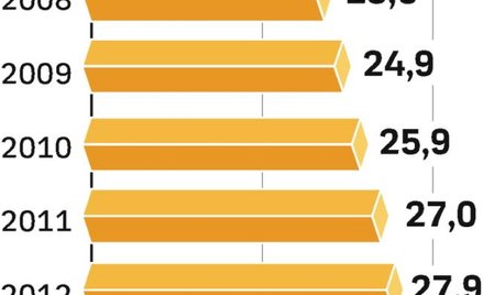 Rośnie sprzedaż mleka w Europie