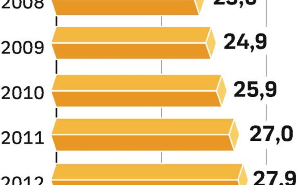 Rośnie sprzedaż mleka w Europie