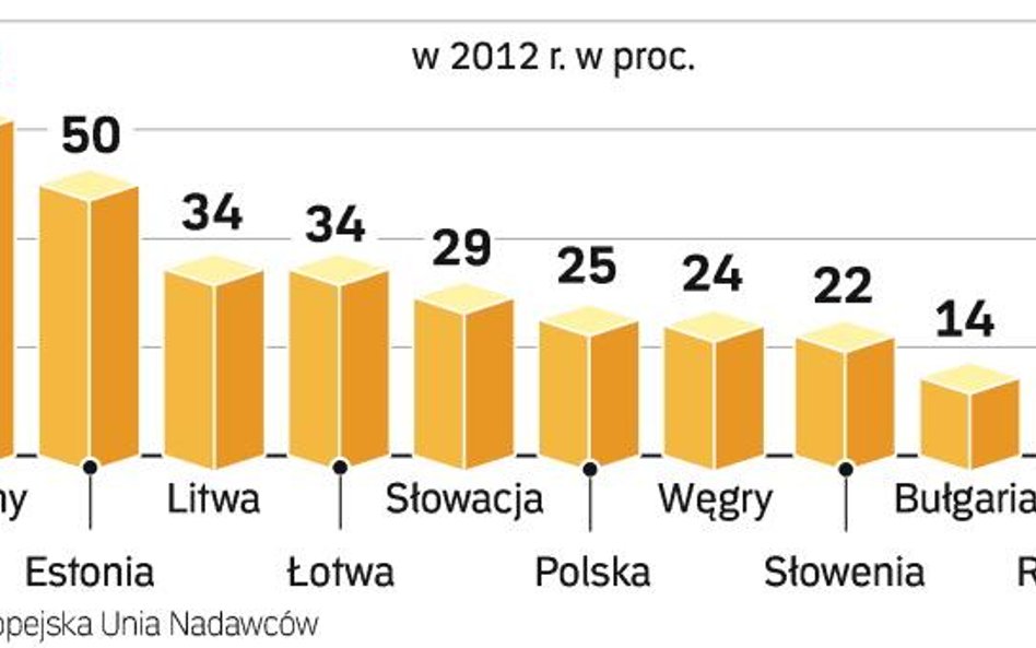 Nadawcy zaniepokojeni planami UKE