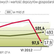 Aktywa funduszy pieniężnych w dół, depozyty w górę