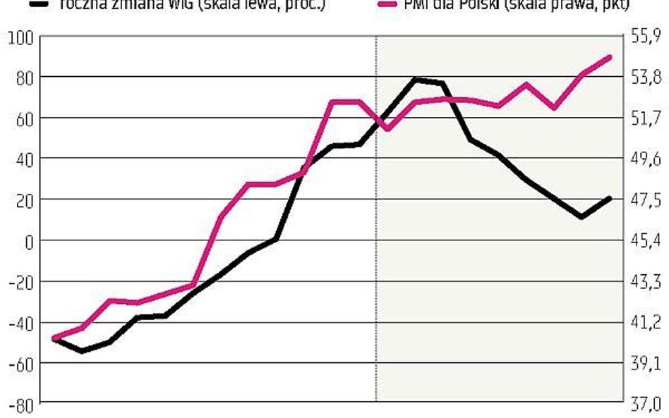 Trend znów wziął górę nad obawami