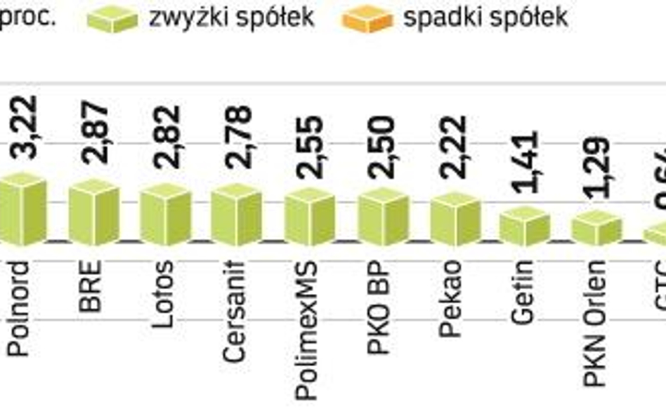 Dziś wygasają kontrakty terminowe. Inwestorzy o dłuższym niż kilka dni horyzoncie inwestycyjnym będą