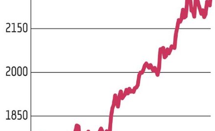 Drzwi do poziomu 2300 punktów stoją otworem