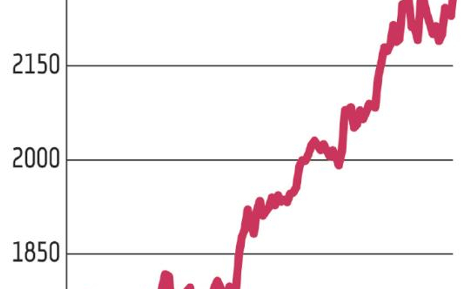 Drzwi do poziomu 2300 punktów stoją otworem