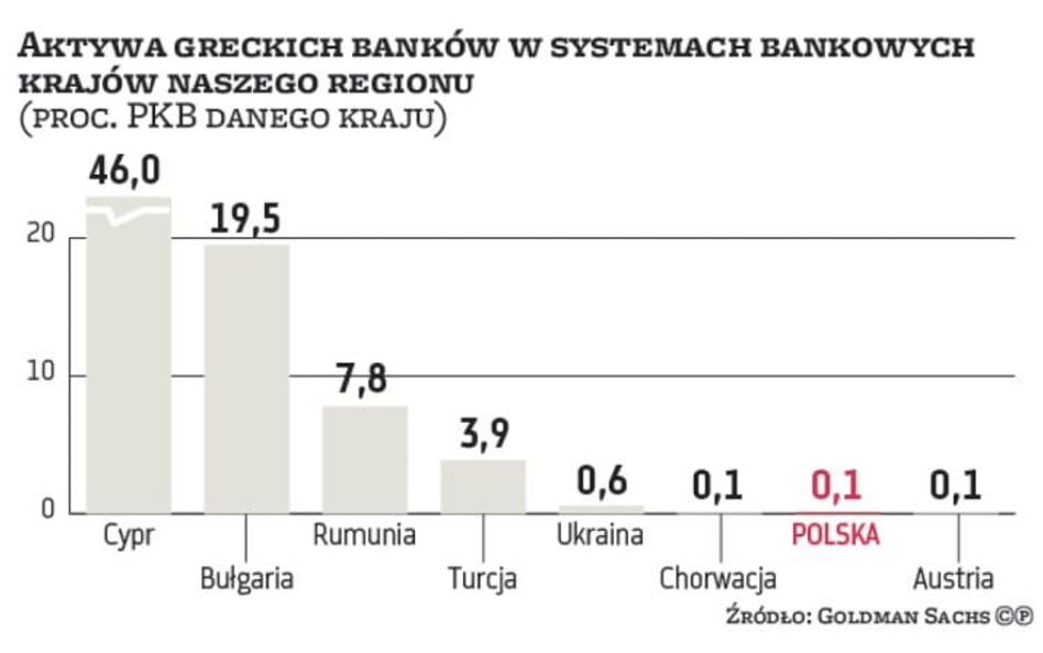 Greckie widmo nad regionem