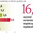 Bank po roku przerwy wrócił do polityki wypłaty dywidendy. Pekao zamierza wypłacić posiadaczom akcji
