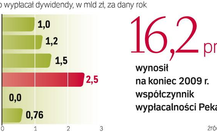Bank po roku przerwy wrócił do polityki wypłaty dywidendy. Pekao zamierza wypłacić posiadaczom akcji