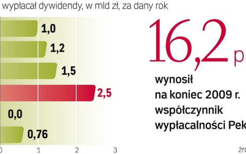 Bank po roku przerwy wrócił do polityki wypłaty dywidendy. Pekao zamierza wypłacić posiadaczom akcji