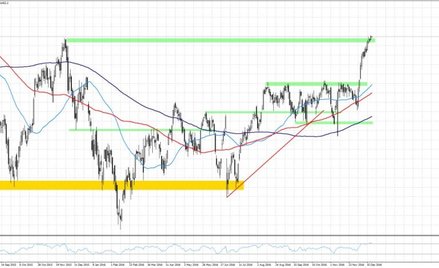 DE30.f, interwał D1