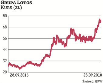 Wobec Lotosu toczą się dwa postępowania kontrolne w zakresie VAT za lata 2010–2011. W 2015 r. spółka