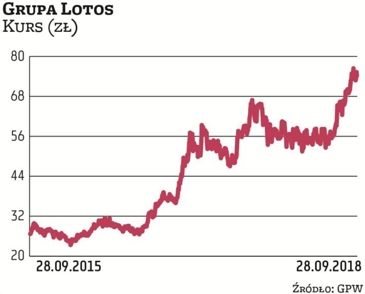 Wobec Lotosu toczą się dwa postępowania kontrolne w zakresie VAT za lata 2010–2011. W 2015 r. spółka