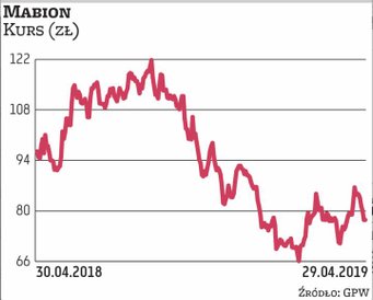 Mabion jest bliski wprowadzenia leku biopodobnego na rynek europejski. Pierwszych przychodów ze sprz