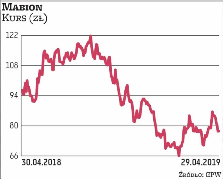 Mabion jest bliski wprowadzenia leku biopodobnego na rynek europejski. Pierwszych przychodów ze sprz