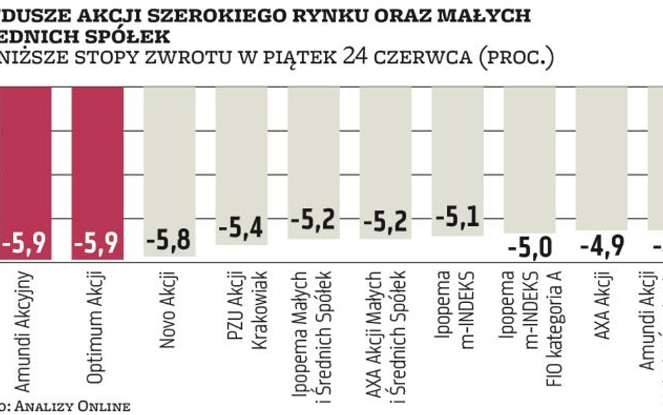 Brexit: Kto najwięcej stracił?