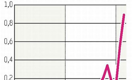 Neonet: Rośnie zainteresowanie Szwedów naszą GPW