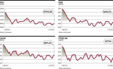 Odbicie na GPW traci impet
